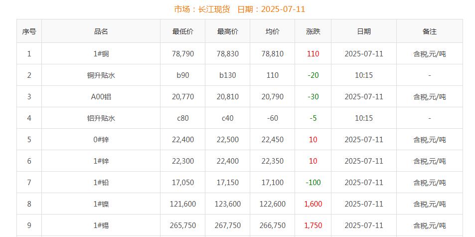 銅價截圖