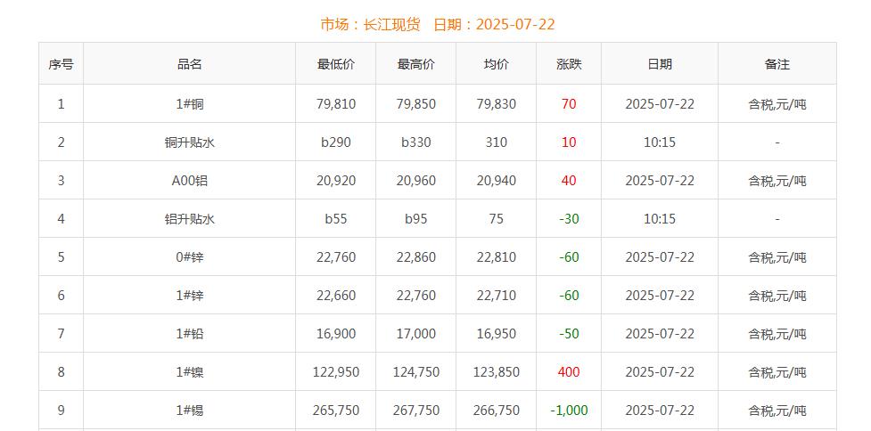 銅價(jià)截圖
