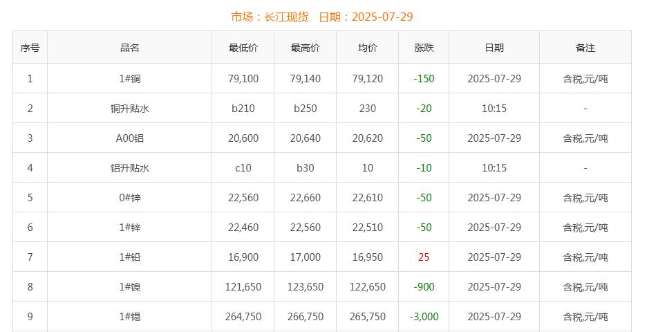 銅價截圖