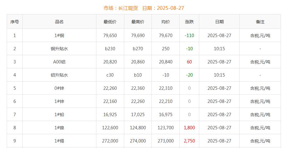 銅價截圖