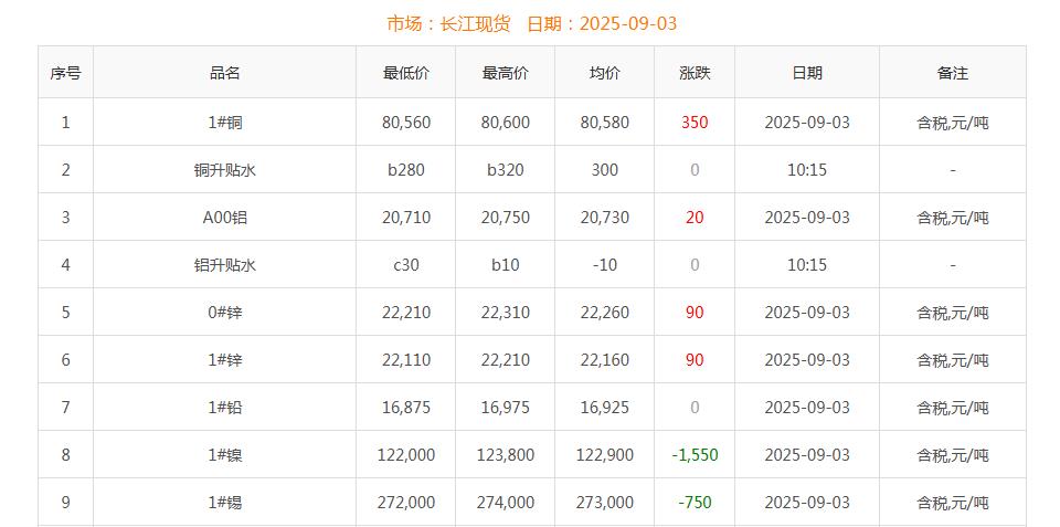 銅價截圖