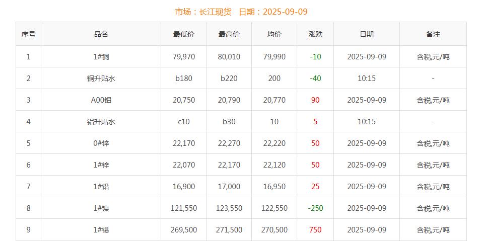 銅價(jià)截圖