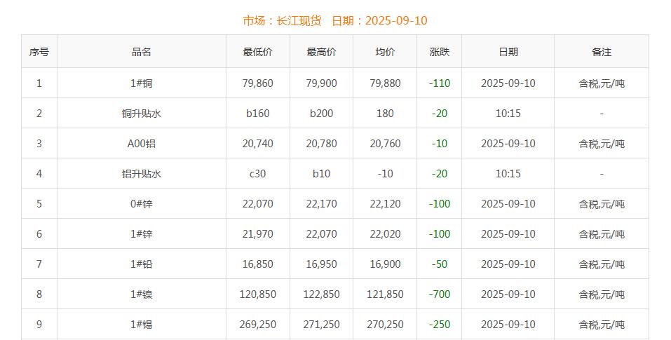 銅價(jià)截圖