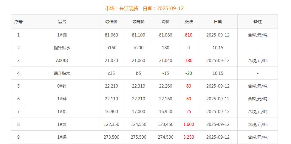 銅價(jià)截圖