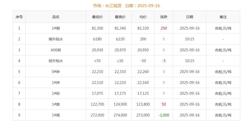 銅價(jià)截圖